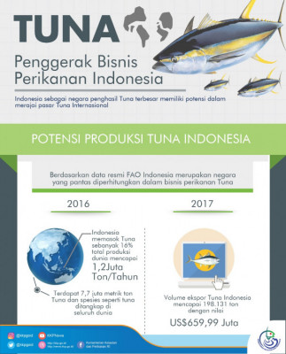 Tuna Penggeraj Bisnis Perikanan Indonesia
